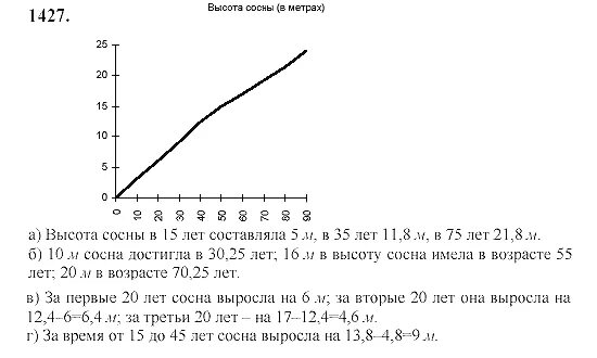 Математика 6 класс номер 1427. Математика 6 класс Виленкин номер 1427.