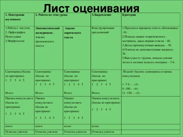 Система оценивания русский язык 5 класс. Лист оценивания на уроке. Лист оценивания проекта 7 класс. Лист оценки па по русскому языку 4 класс. Оценочные листы русский язык.