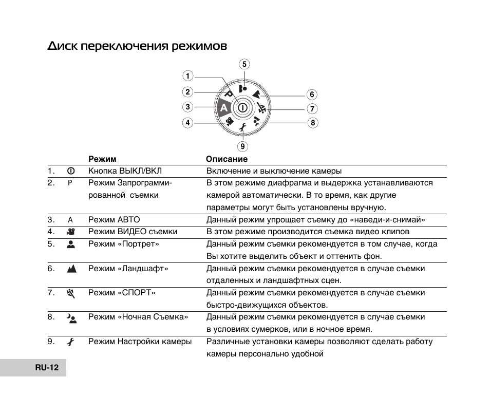 Переключение насоса в режим manual. Режим на фотоаппарате как переключить. Как переключить режимы камеры. Диск переключения Минск. Команда для переключения режимов