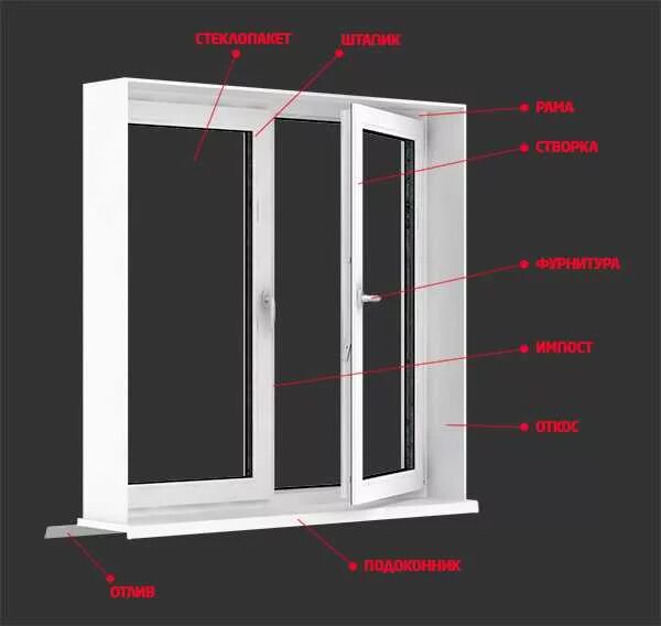 Main window что это