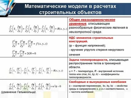Математическая модель объекта это