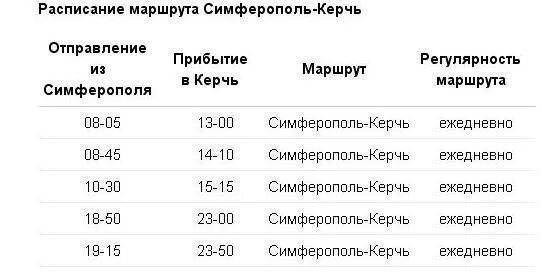 Расписание электричек Симферополь Керчь. Расписание поездов Симферополь Керчь. Расписание Симферополь Керчь. Расписание электричек на Керчь. Расписание электричек симферополь джанкой на завтра 2024