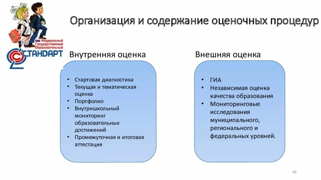 Оценочные процедуры. Оценочные процедуры в школе. Процедура оценочных процедур. Виды оценочных процедур. Этапы оценочных процедур в школе