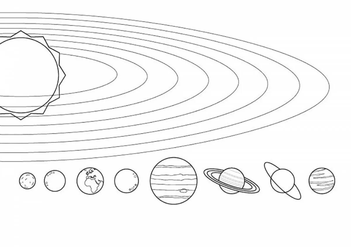 Солнечная система раскраска. Раскраска планеты солнечной системы для детей. Планеты солнечной системы раскраска. Планеты солнечной системы картинки для детей раскраски. Раскраска солнечная система для детей распечатать