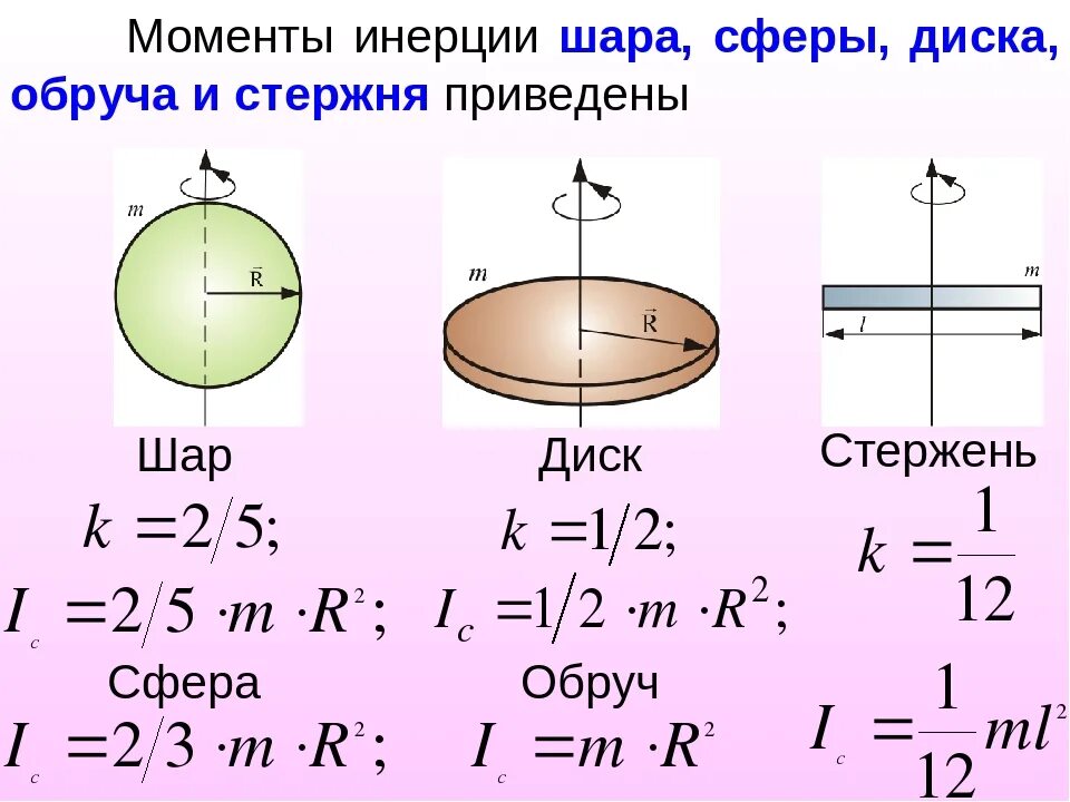 Формула инерции. Момент инерции диска шара стержня. моменты инерции шара обруча и диска. момент инерции твердого тела диска. моменты инерции стержня, обруча, диска, шара..