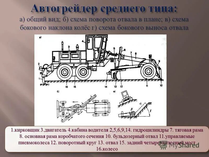 1 автогрейдера. Основная рама автогрейдера дз 98. дз-98 технические характеристики. автогрейдер дз-98 parametr. дз-98 автогрейдер характеристики.