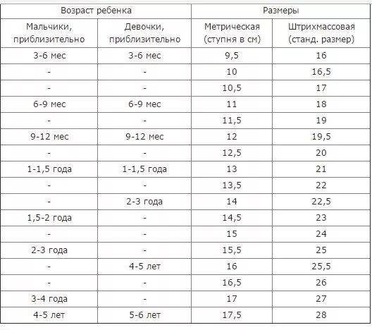 Измерить размер ноги ребенка. 11 5 размер обуви детской. Размер стопы у малышей. Длина ступни 16 см какой размер обуви детской. Размер стопы у малышей.
