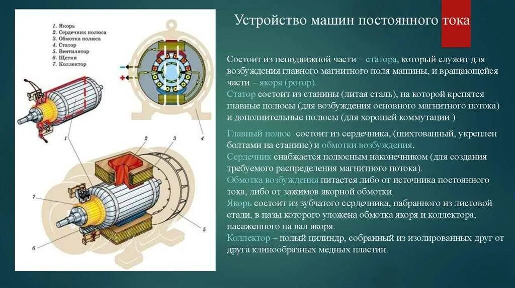 Конструкции постоянных. Электродвигатель постоянного тока статор конструкция. Конструкция статора машины постоянного тока. Конструкция обмотки статора машины постоянного тока. Конструкция сердечника статора машины постоянного тока.