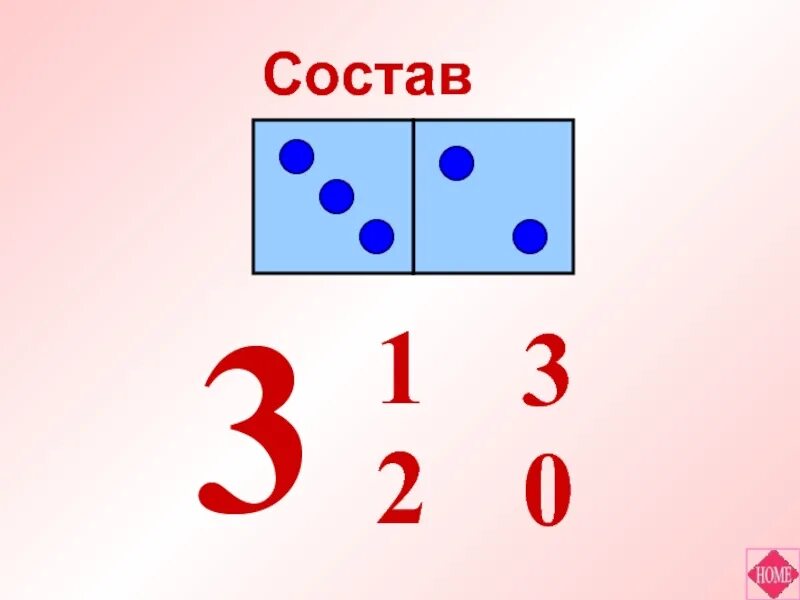 10 состоит из 2 х. Состав числа 3. Состав числа 2. Состав числа 2 и 3. Цифра 3 состав числа.