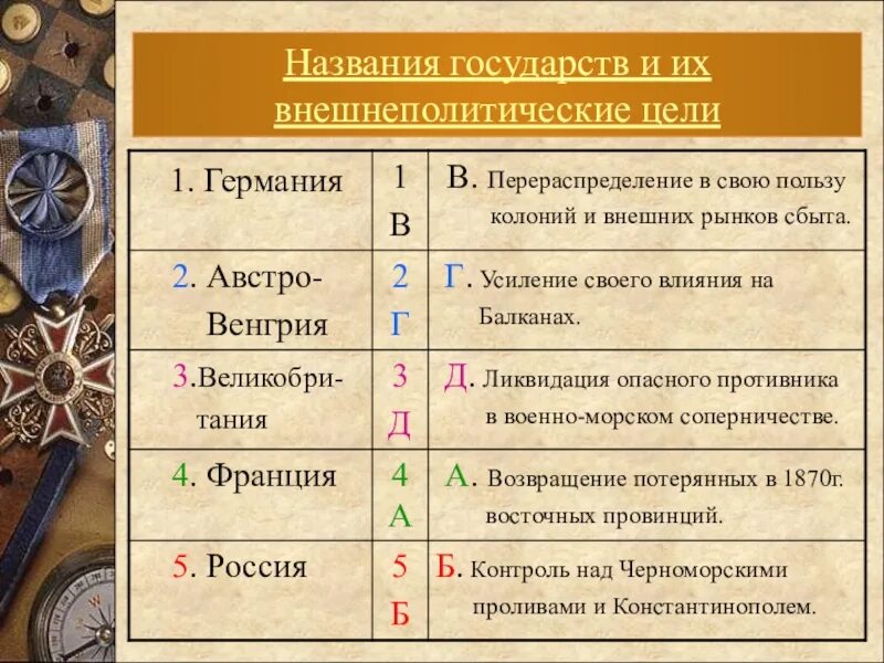 Цели участников первой мировой войны 1914-1918. Цели и планы стран в первой мировой войне. Страны участницы первой мировой войны 1914-1918. Цели стран в первой мировой войне. Распределите по группам действия воюющих сторон