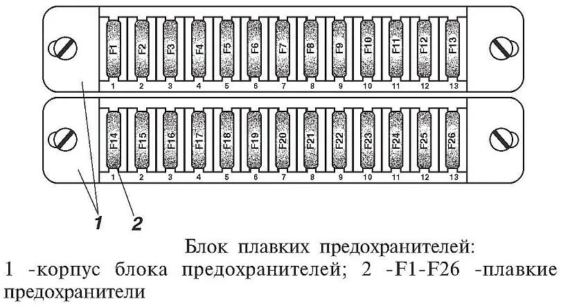 Уаз 409 двигатель предохранитель. Блок предохранителей УАЗ Хантер 315195. Блок предохранителей УАЗ Хантер 315195 схема. Предохранители УАЗ Хантер 315195. Схема предохранителей УАЗ Хантер 315195.