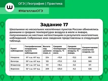 Сколько заданий в огэ по истории