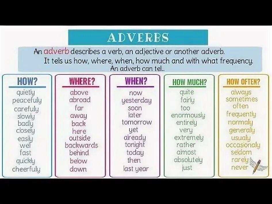 Adverbs in English. Super easy examples adverbs. Both adjectives and adverbs. Adverbs that don't change. 4 the adjective the adverb