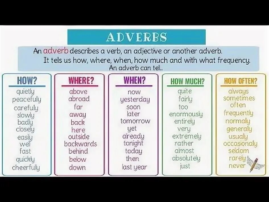 Adverb quietly. Adverbs in english. adverbs fluent. both adjectives and adverbs. types of adverbes and position.
