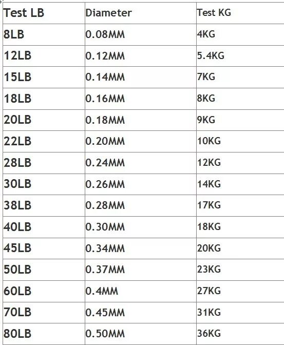 0 016 кг. Lb в мм плетенка таблица. Таблица lb в мм плетенка кг. 12 Lb диаметр плетенки. 0.10 Mm 12lb.