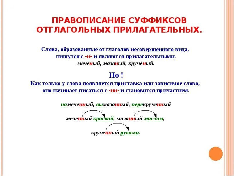 Правописание суффиксов отглагольных прилагательных. Суффиксы кратких отглагольных прилагательных. Отглагольные прилагательные суффиксы. Н И НН В суффиксах отглагольных прилагательных.