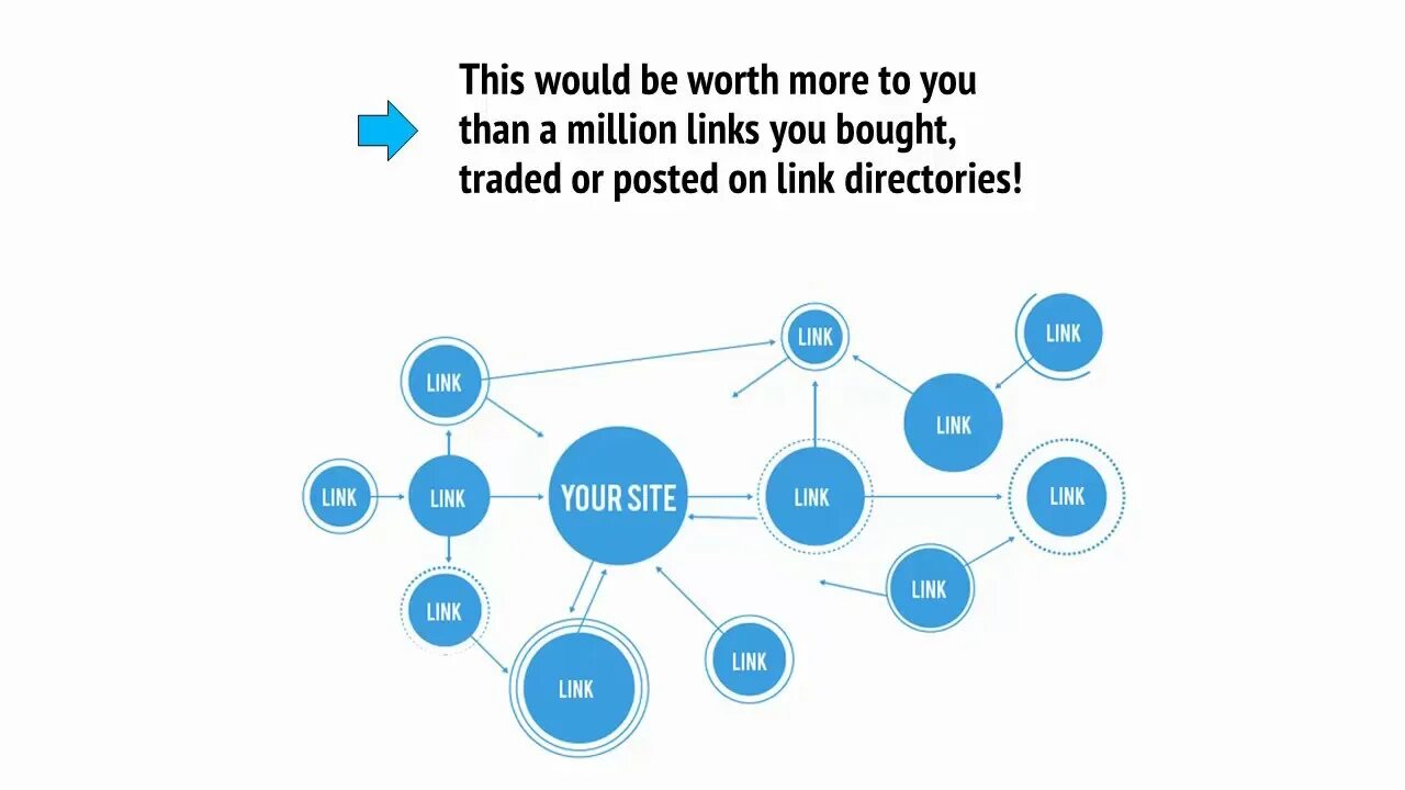 Method link. Link building Strategy. Link building. SEO link building. Внешние ссылки.