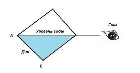 Ровно половину