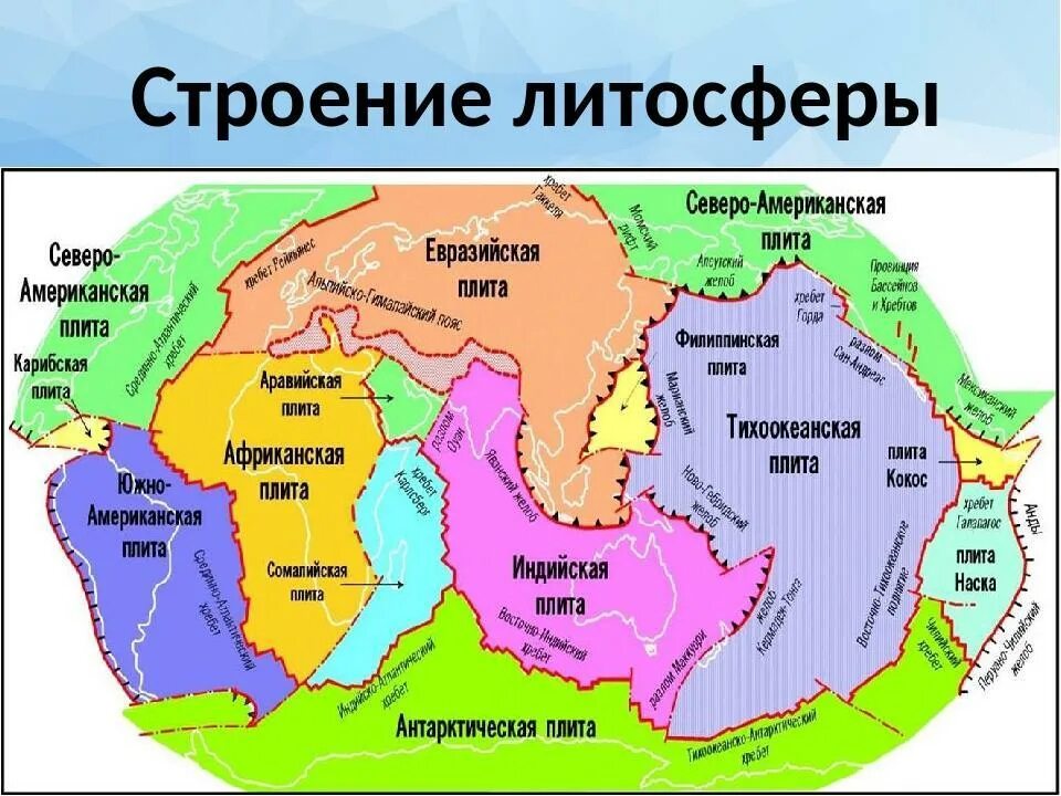 Тектонические плиты земли. Литосферная плита это в геологии. Тектоника Евразийской плиты.