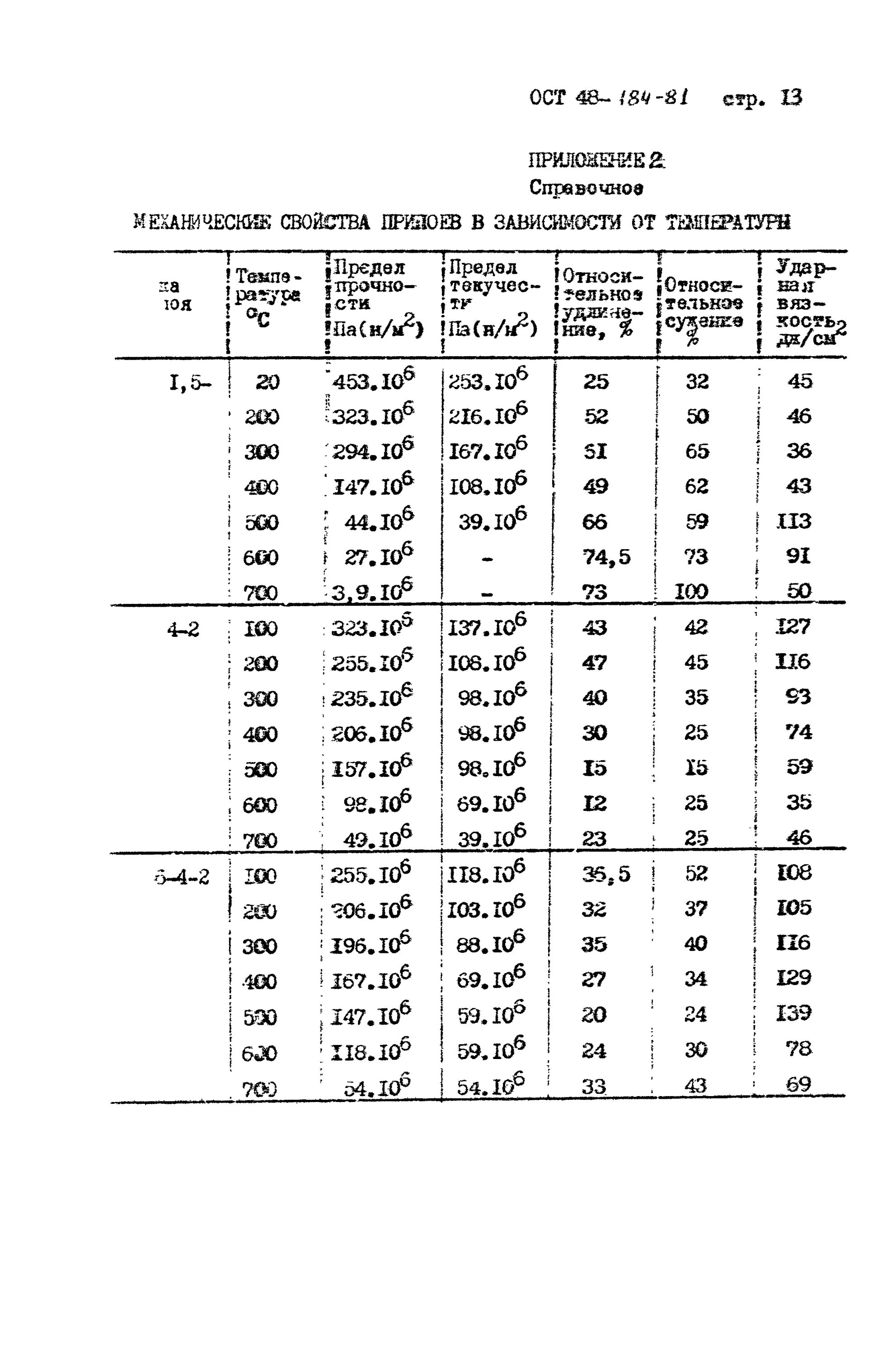 Ост 184. ОСТ 48-226.2-82.