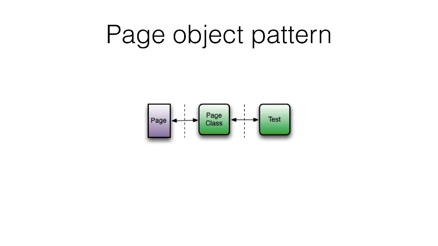 Object pattern