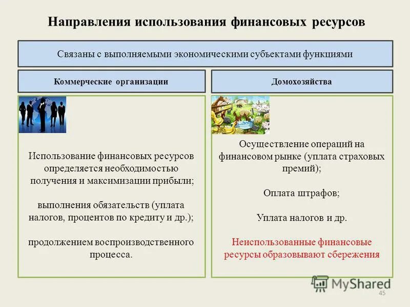 Направления использования финансовых ресурсов. Использование финансовых ресурсов предприятия. Основные источники финансовых ресурсов коммерческих организаций. Направления использования финансовых ресурсов. Направления использования финансовых ресурсов предприятия.