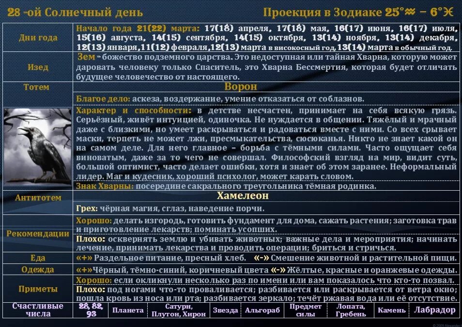 Зороастрийский календарь по дате рождения. Зороастрийский Солнечный календарь. Лунный,Солнечный,зороастрийский календарь. Календарь солнечных дней. Зороастрийский астрологический календарь.