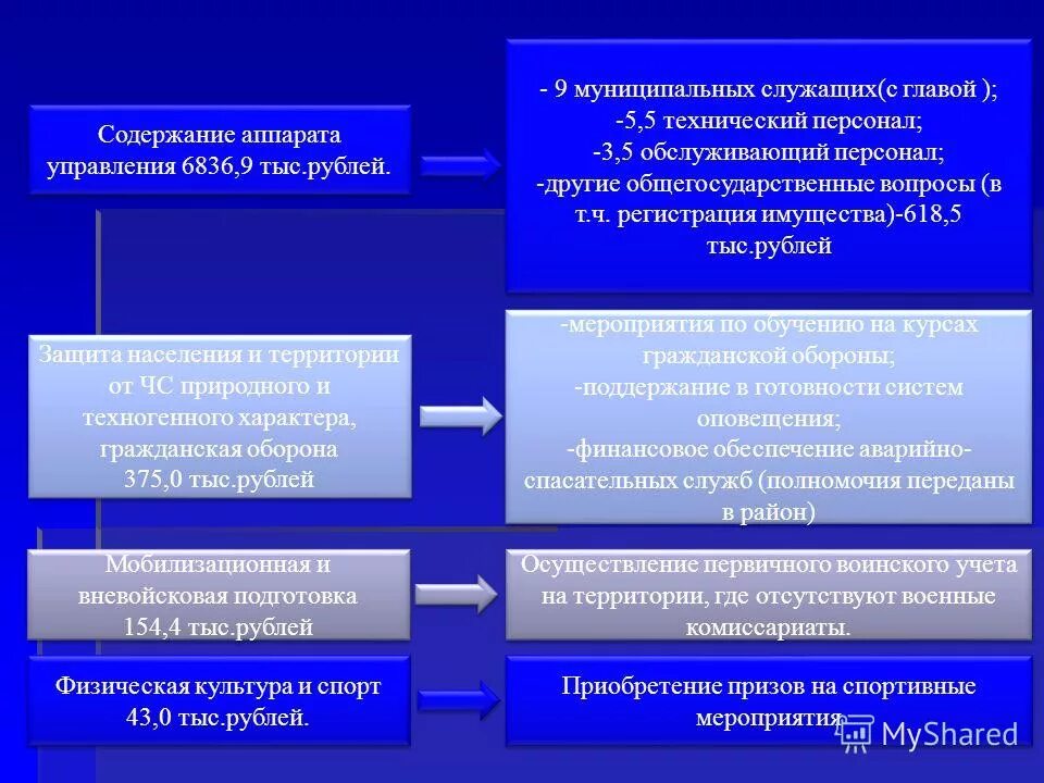 Финансовые оповещения