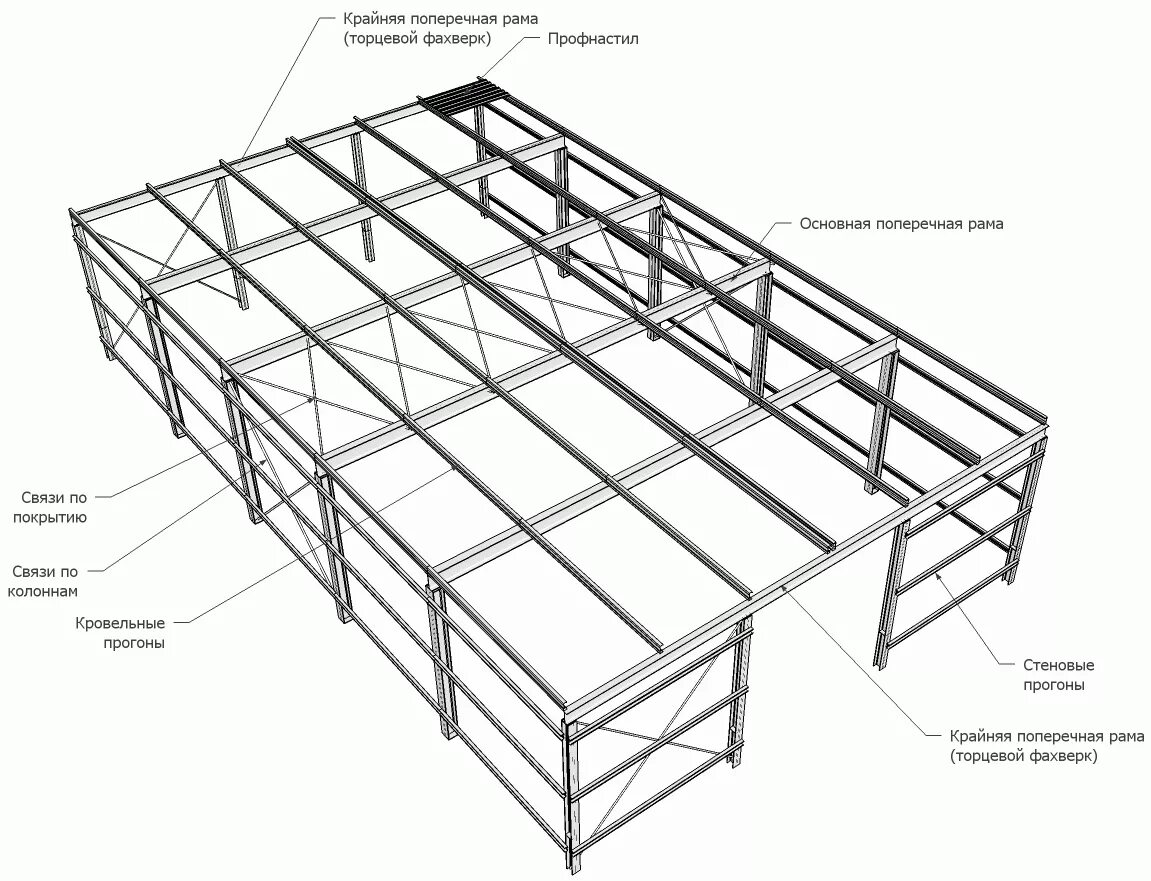 Стальной каркас одноэтажного производственного здания схема. Металлоконструкции типы каркасов. Горизонтальные конструктивные элементы. Бескрановый каркас одноэтажного промышленного здания. Горизонтальные конструктивные элементы.