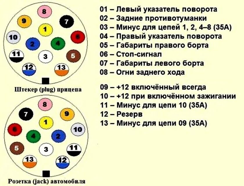 Распиновка 13 пиновой вилки прицепа. Фаркоп распиновка разъема 13 Pin. Распиновка разъема фаркопа 13 пин. Розетка фаркопа 13 пин распиновка.