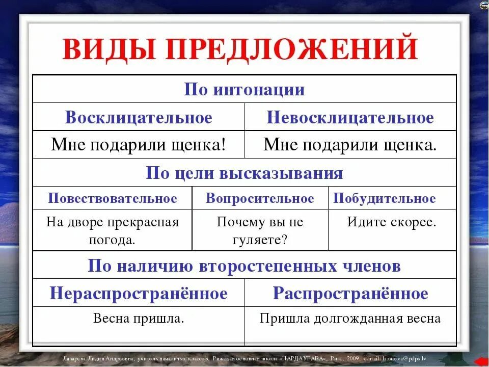 Какие есть предложения по интонации