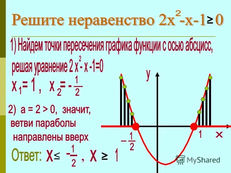 Угол пересечения графиков функций. Как понять пересекаются графики функций или нет. Угол под которым пересекаются кривые. Как понять пересекаются графики функций или нет. Графики с пересечением.