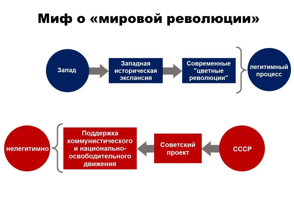 Иггдрасиль скандинавия. Боги мифологии. Библия ной ковчег потоп. Всемирный потоп древняя греция. Глобальный миф.