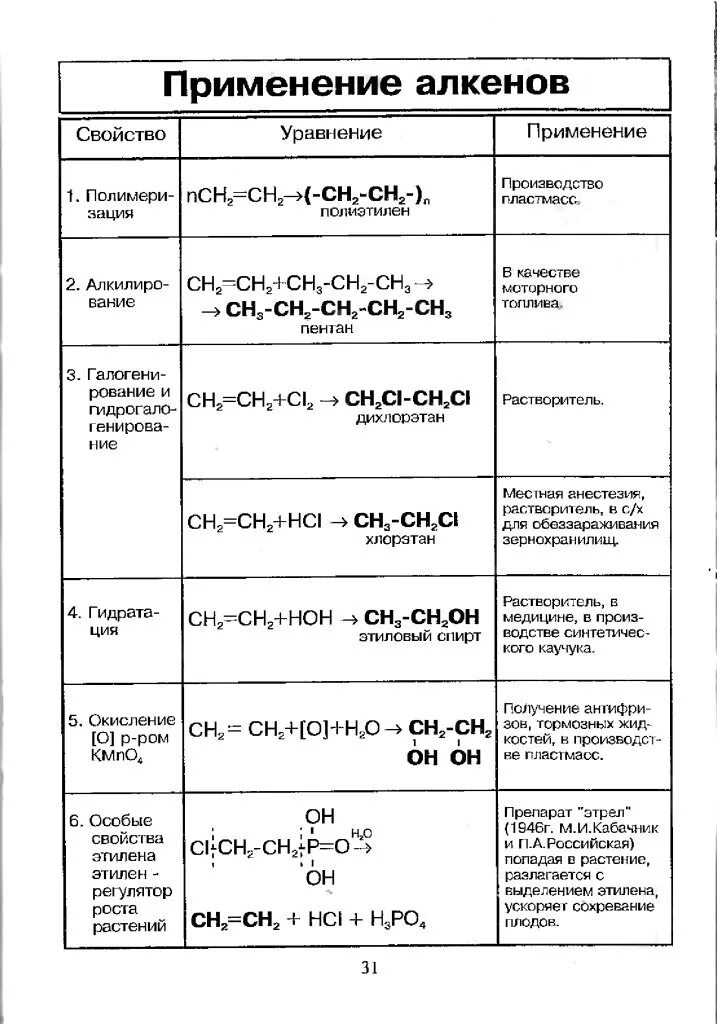 Гомологический ряд алканов с1-с10. Структура формула алкинов. • гомологический ряд (с1-с5). Алкены гомологический ряд и общая формула. Гомологический ряд алканов таблица 10 класс.
