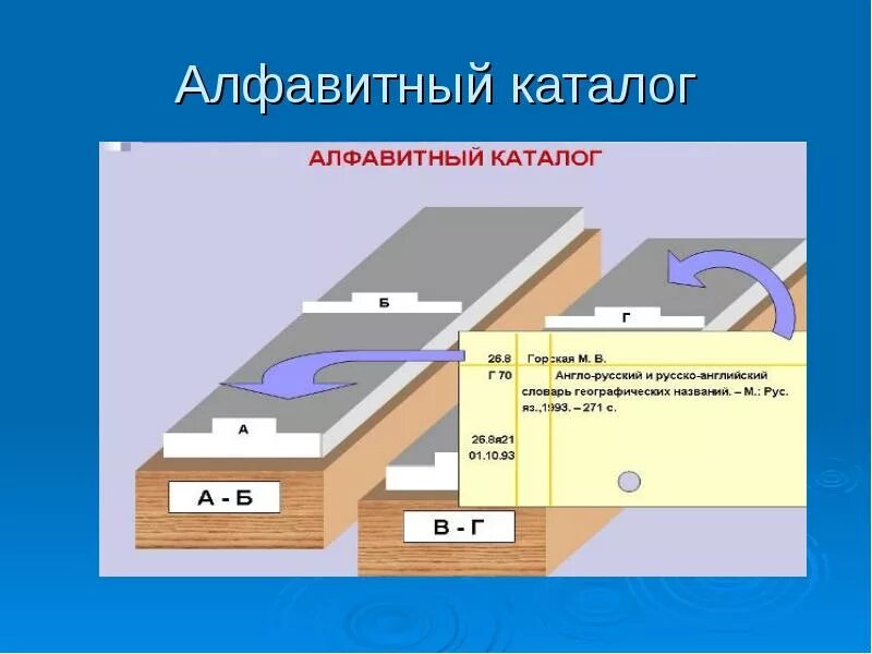 Алфавитный каталог в библиотеке. Алфавитнытный каталог. Алфавитный каталог разделители. Карточка из алфавитного каталога. Каталог создал она начала алфавитный поставьте