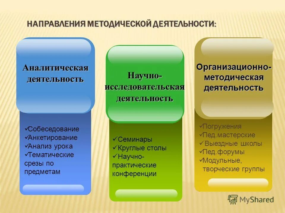 Методическая работа учителей начальной школы. Направления методической работы. Направления методической работы педагога. Направления методической работы учителя начальных классов. Направления методической работы в школе.