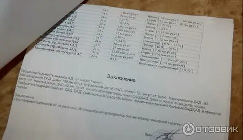 Смад ошибки