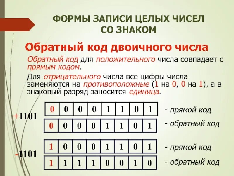 Число со. Прямой код двоичного числа. прямой код отрицательного числа. обратный код числа. двоичное число со знаком.