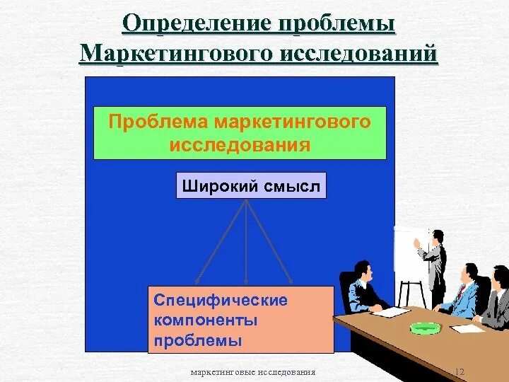 Проблемы маркетингового анализа. Определение проблемы маркетингового. Проблема маркетингового исследования. Проблема маркетингового исследования пример. Формулировка проблемы маркетингового исследования.