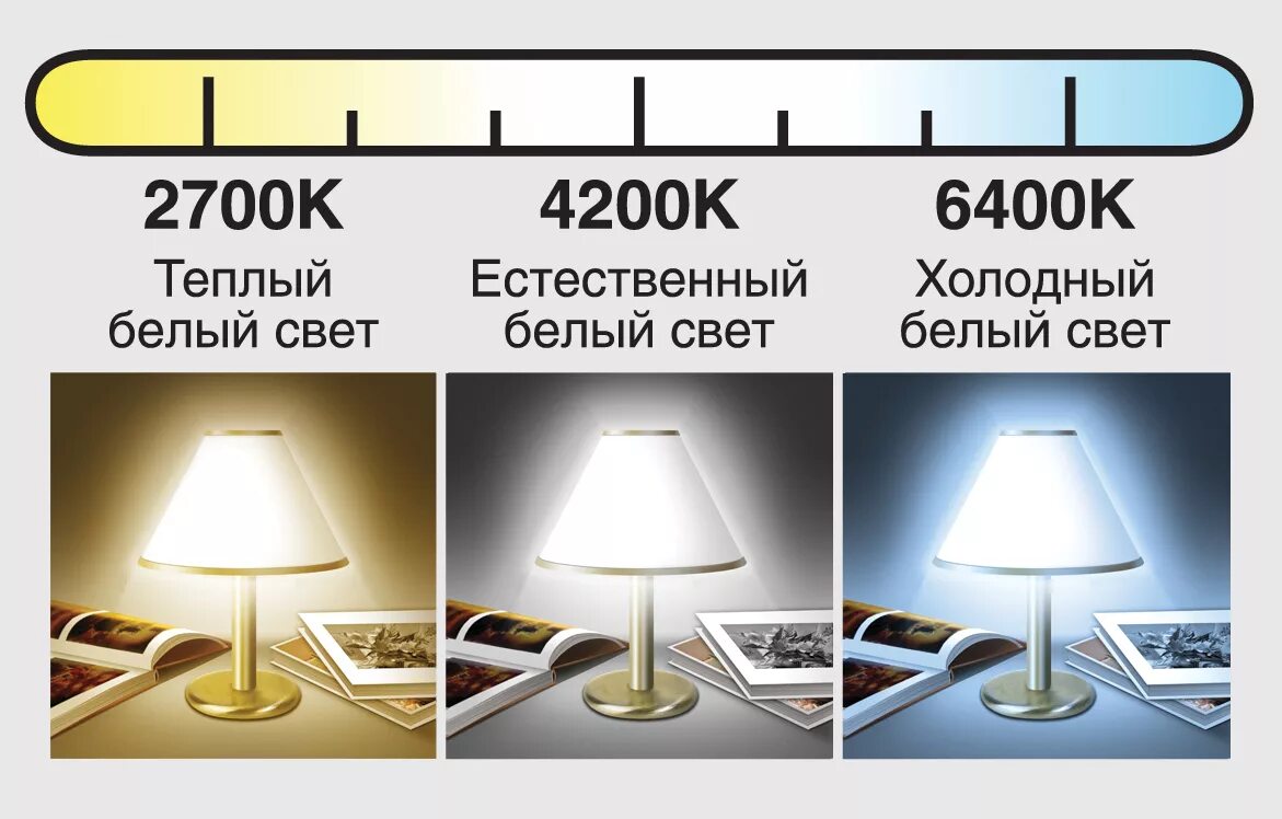 Какой свет использовать. Светодиодная лампа 2700 кельвинов теплый свет. 4200 кельвинов лампа. цветовая температура светодиодных ламп. цветовая шкала светодиодных ламп.