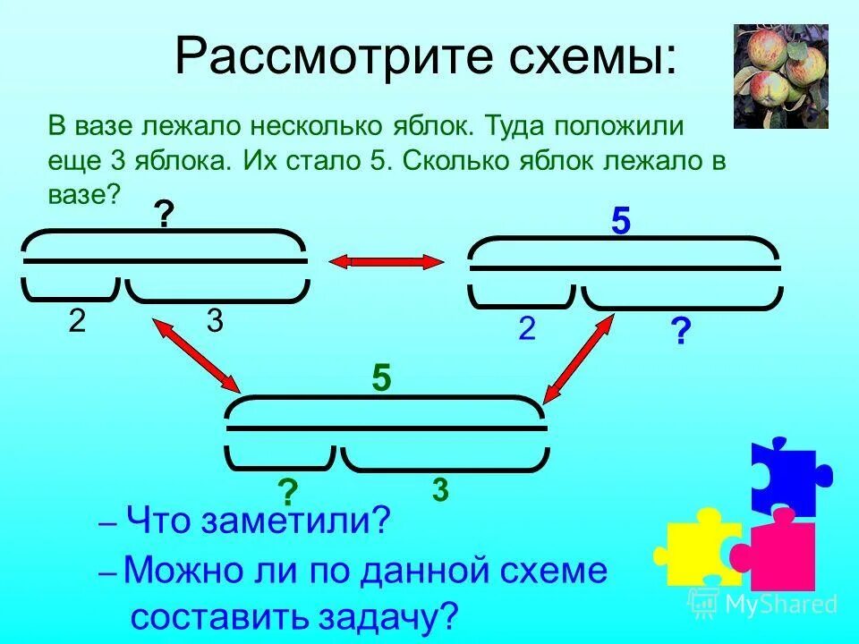 Тексты обратных задач. Задачи обратные задачи Петерсон 1 класс. Схема обратных задач 2 класс. Схемы к задачам. Схема обратные задачи.