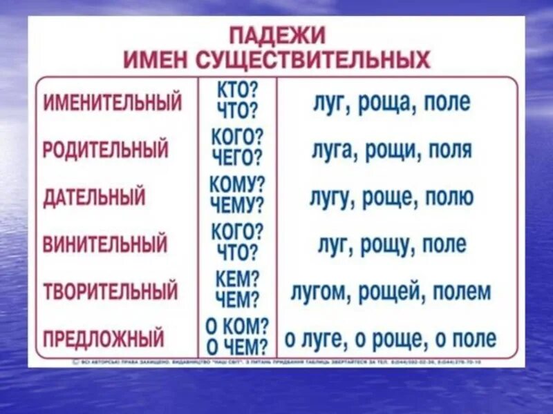 Падежи русского языка таблица с вопросами имя существительное. Падежи русского языка таблица с вопросами начальной школы. Падежи имен существительных таблица. Падежи имен существительных.