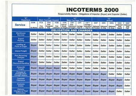 Инкотермс 2000