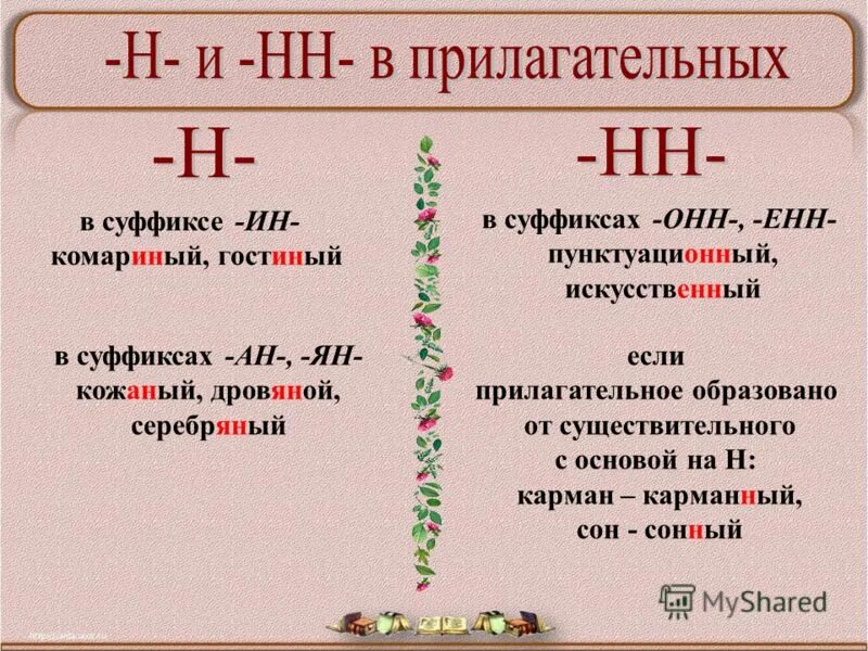 Суффикс ан примеры. Слова с суффиксом ан. Суффикс ан примеры. Прилагательные с суффиксом ан. Суффикс ан примеры.
