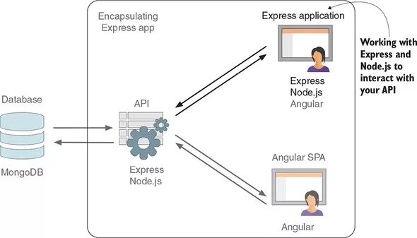 Client js