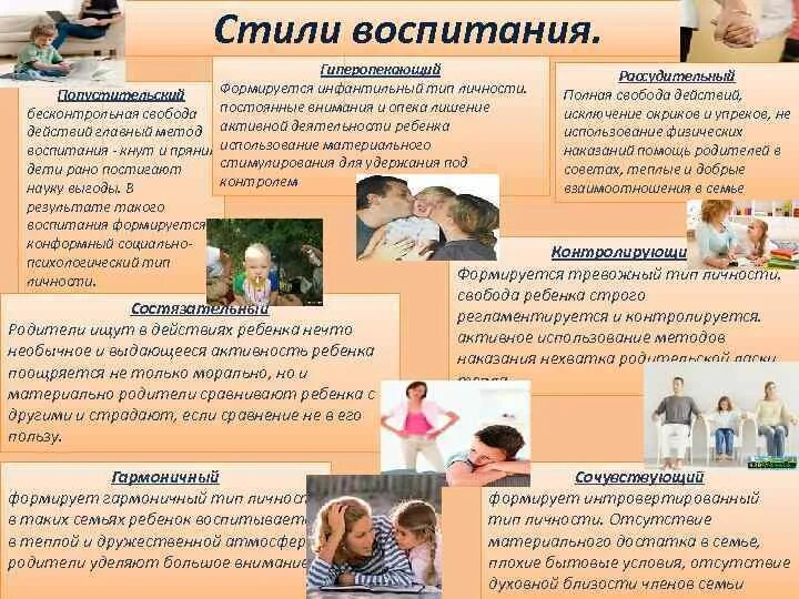 Гиперопека стиль воспитания. Стили воспитания. Стили воспитания родителей. Гиперопекающий Тип воспитания.