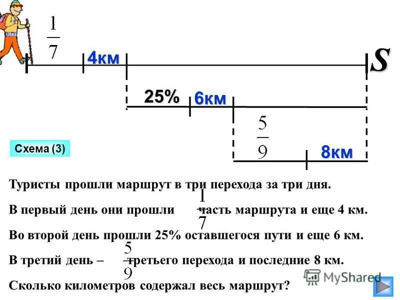 Первый самолет пролетел на 1400 км меньше. В первый день туристы прошли. Туристы прошли. За день туристы прошли. За 1 день турист прошел.