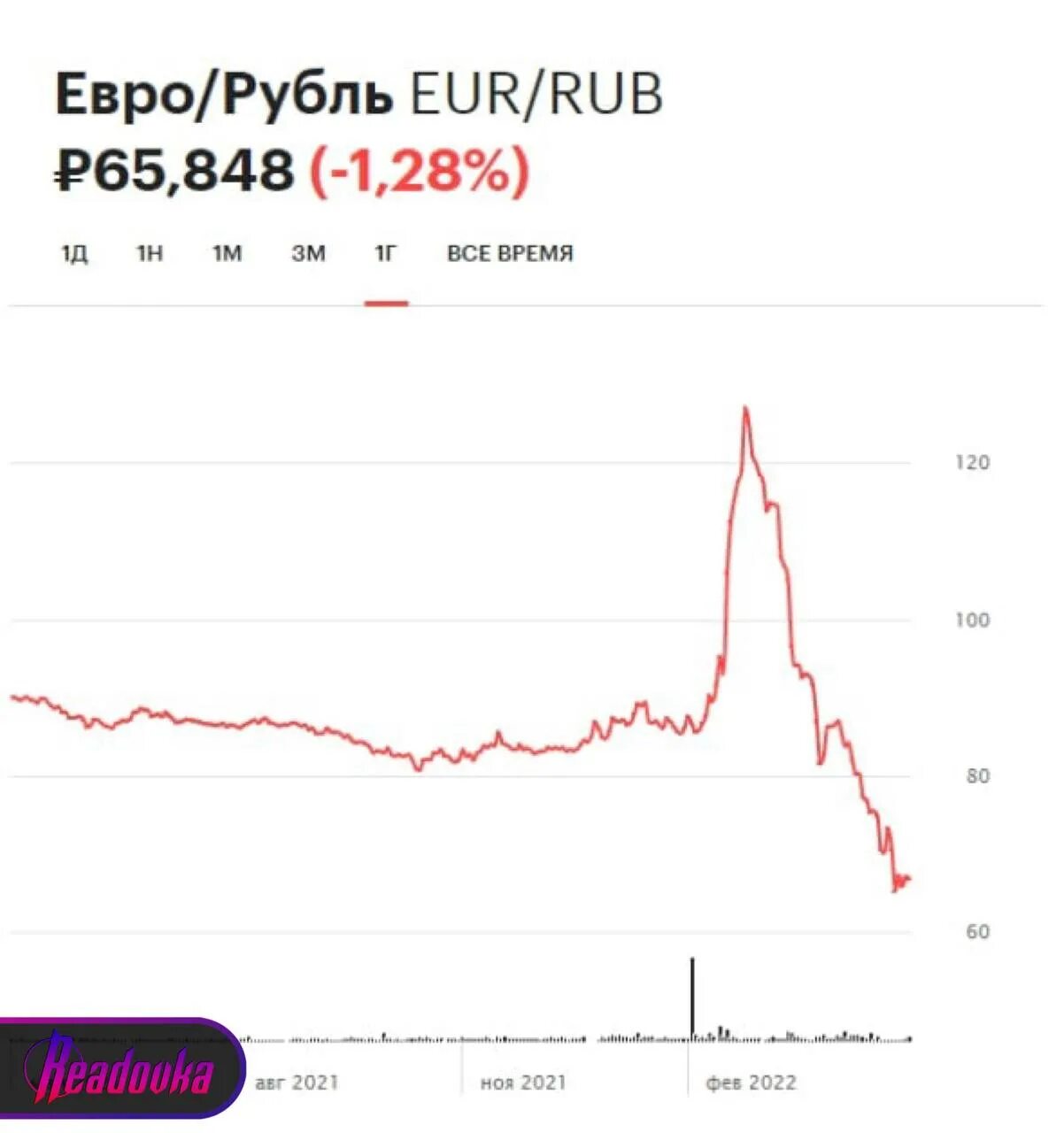 Евро к рублю. Курс евро. Евро 2017 года. Курс доллара на Мосбирже.