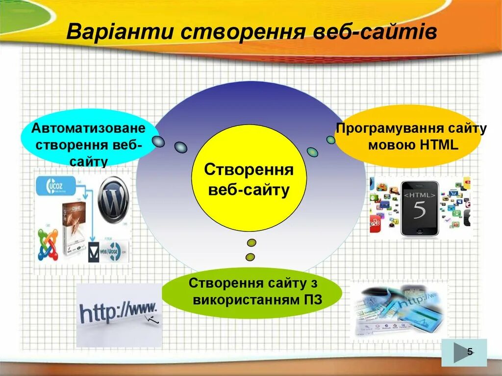 Расчет размера графического файла. Створення це. Створення це. Створення це. Створення презентації.