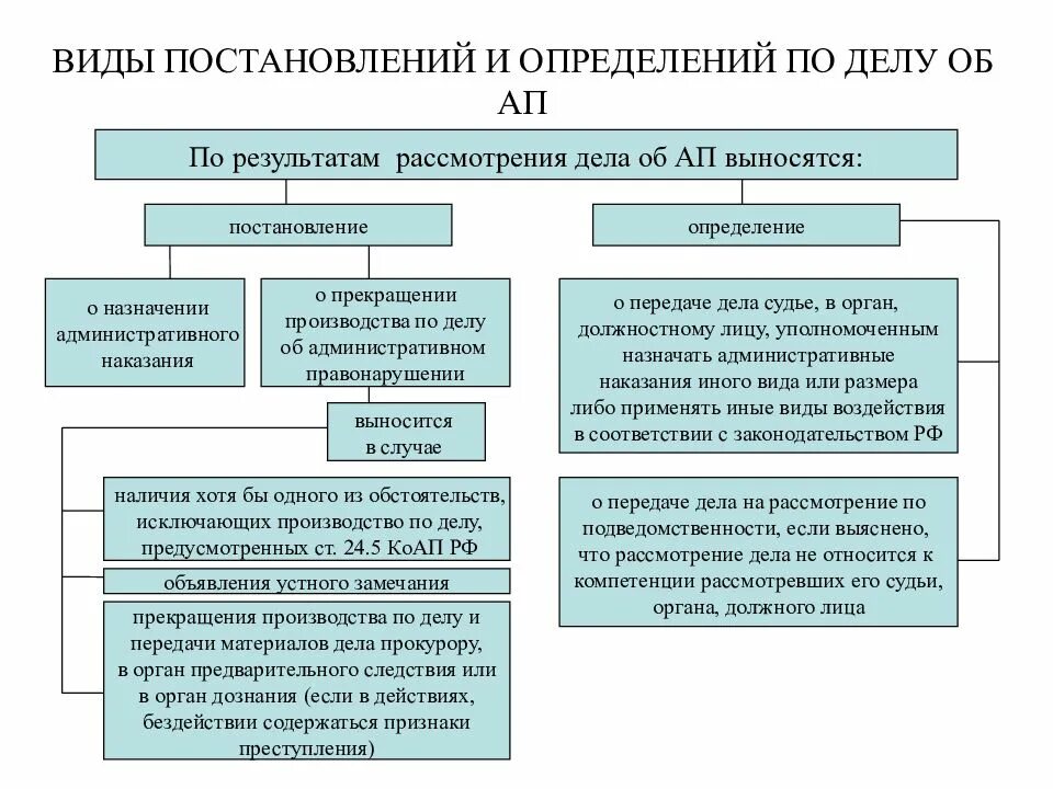 Иные виды документов
